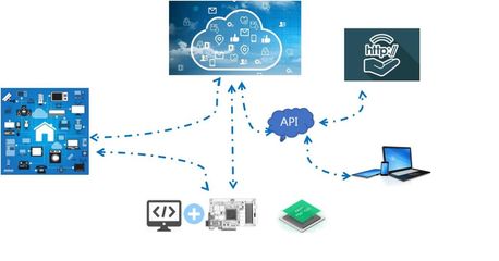 基于IoT體系安全防護建設方案簡析 應用軟件服務